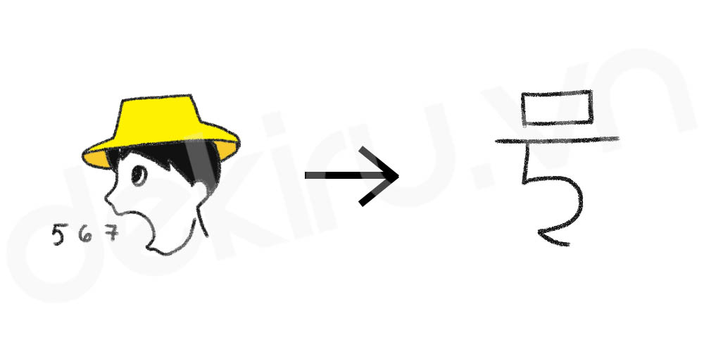 Giải Nghĩa kanji 号