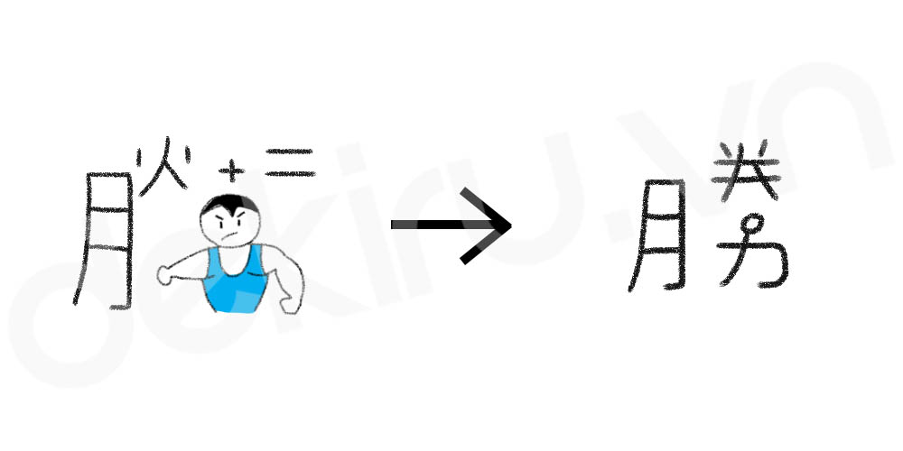 Giải Nghĩa kanji 勝