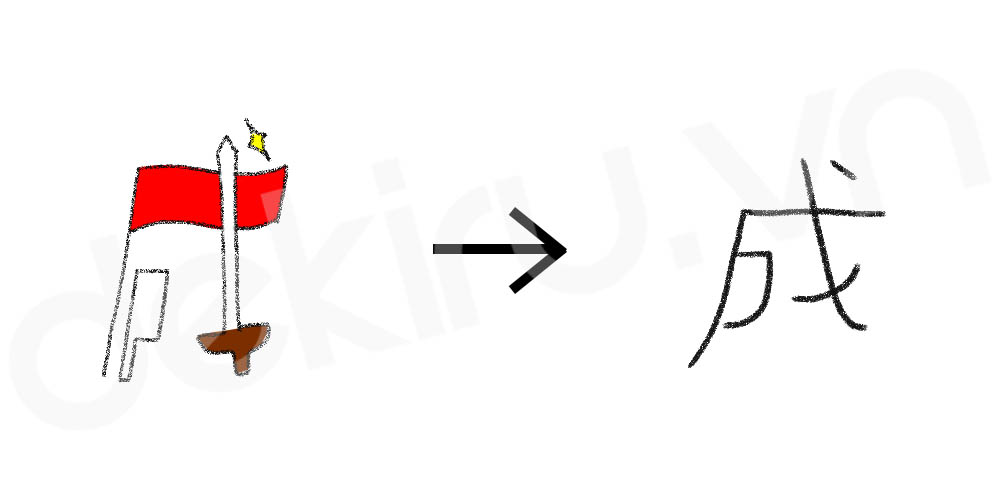 Giải Nghĩa kanji 成