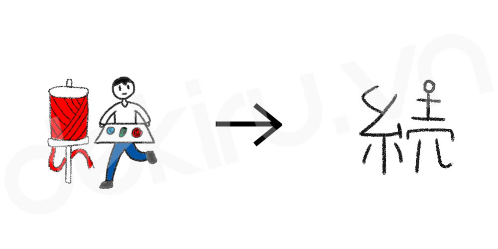 Giải Nghĩa kanji 続