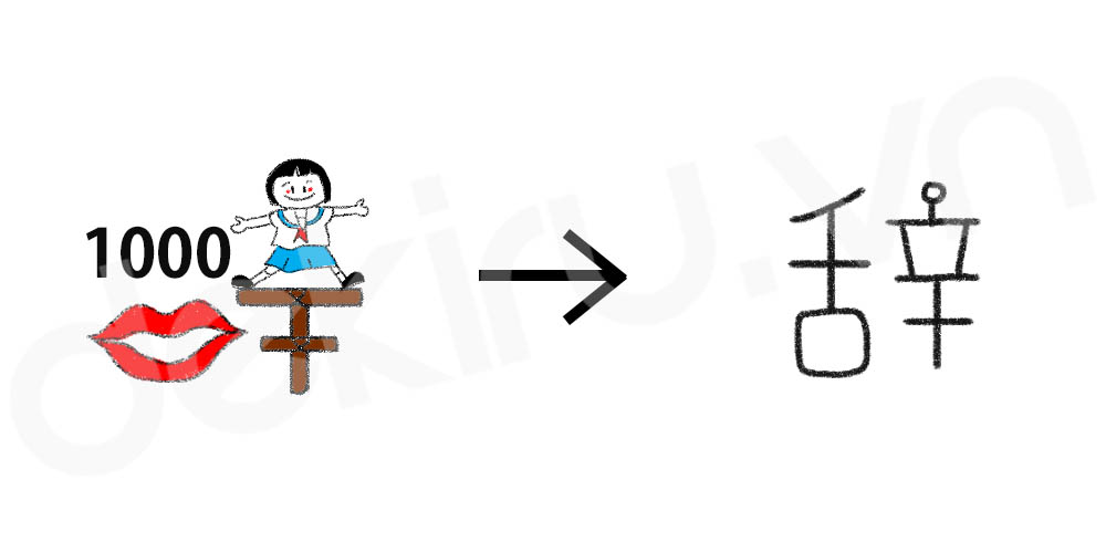 Giải Nghĩa kanji 辞