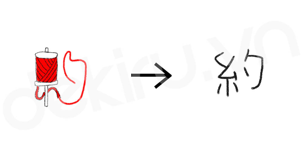 Giải Nghĩa kanji 約