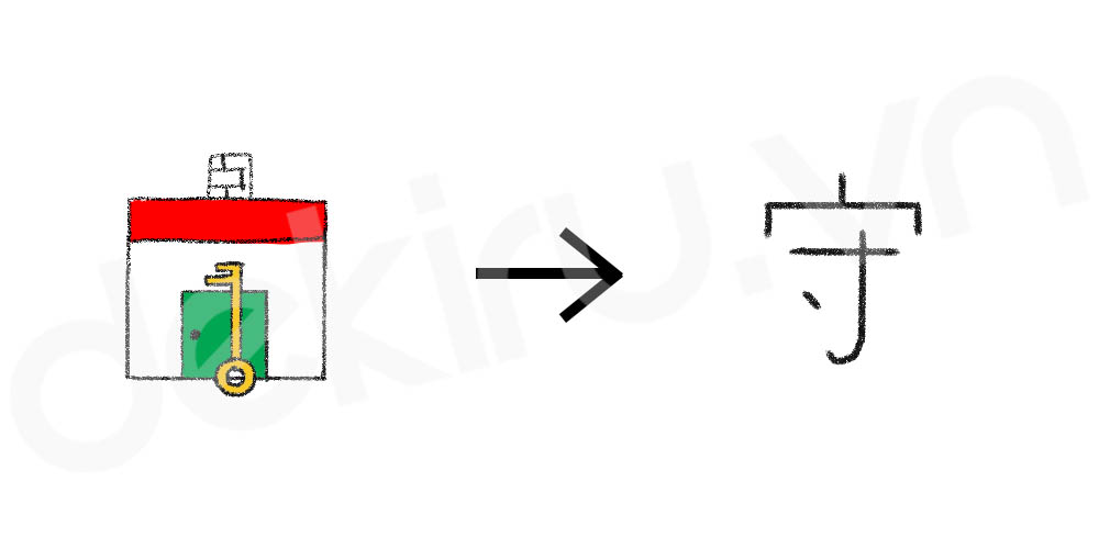 Giải Nghĩa kanji 守