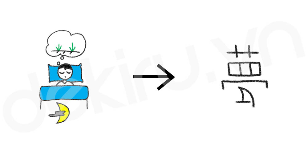 Giải Nghĩa kanji 夢
