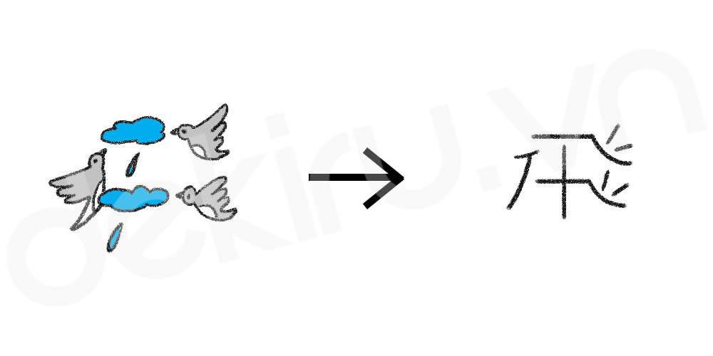 Giải Nghĩa kanji 飛
