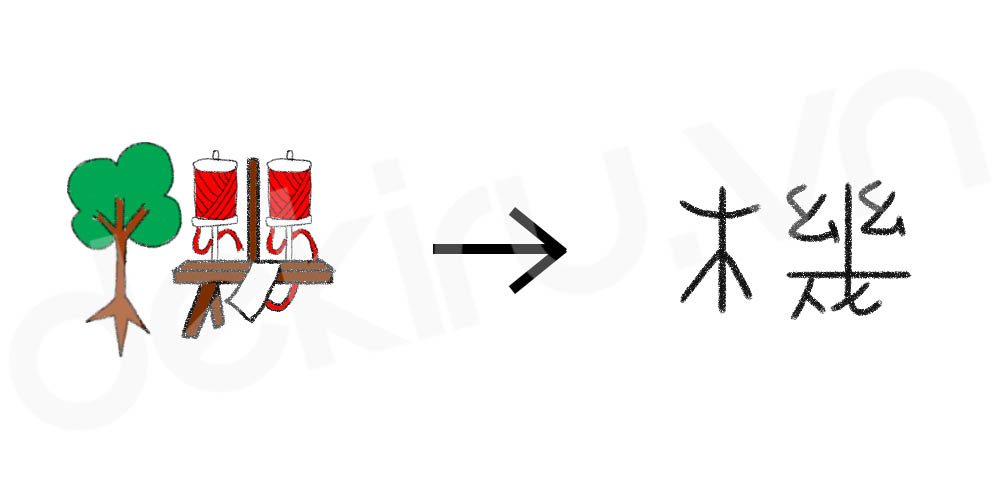 Giải Nghĩa kanji 機