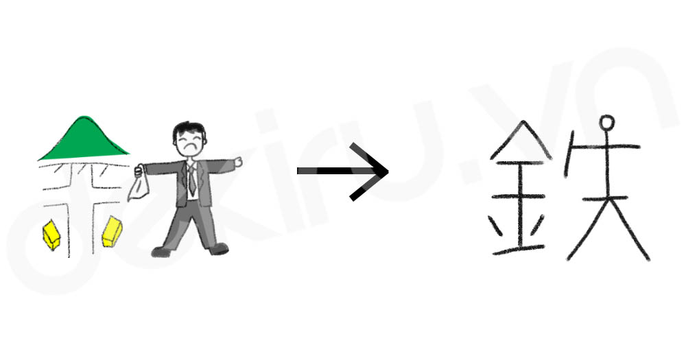 Giải Nghĩa kanji 鉄