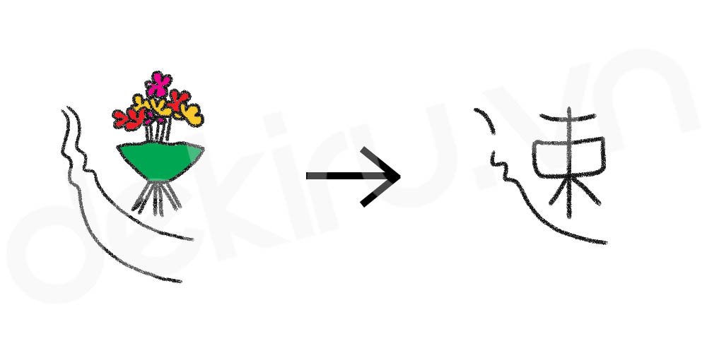 Giải Nghĩa kanji 速