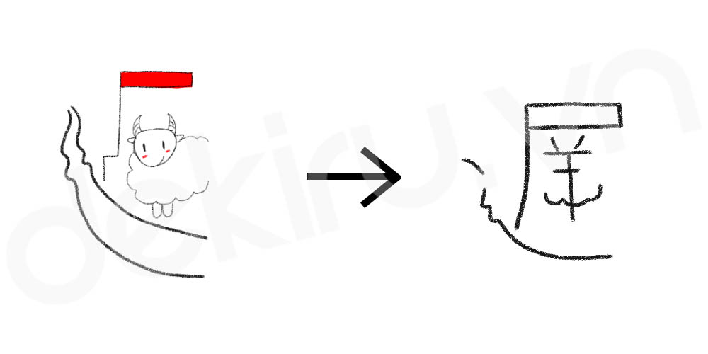 Giải Nghĩa kanji 遅