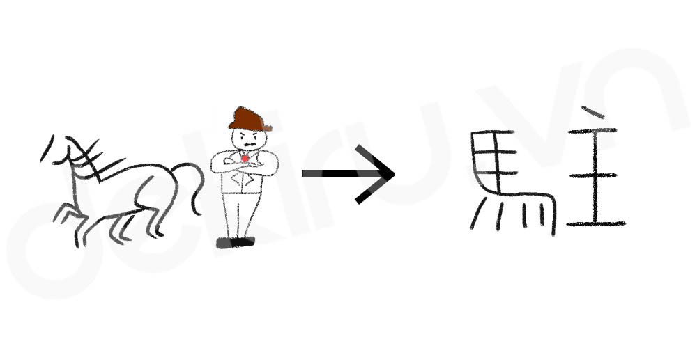 Giải Nghĩa kanji 駐
