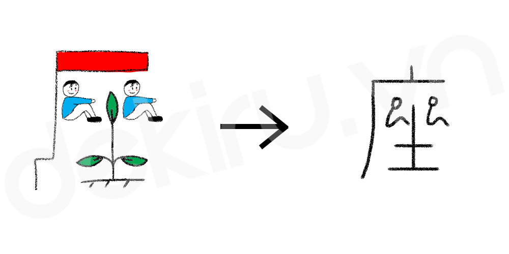 Giải Nghĩa kanji 座