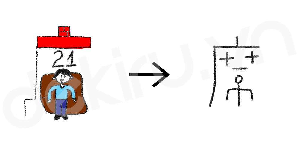 Giải Nghĩa kanji 席