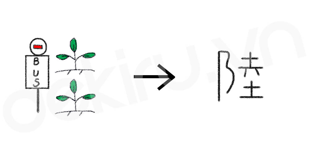 Giải Nghĩa kanji 陸
