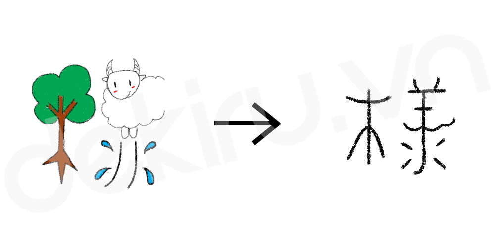 Giải Nghĩa kanji 様