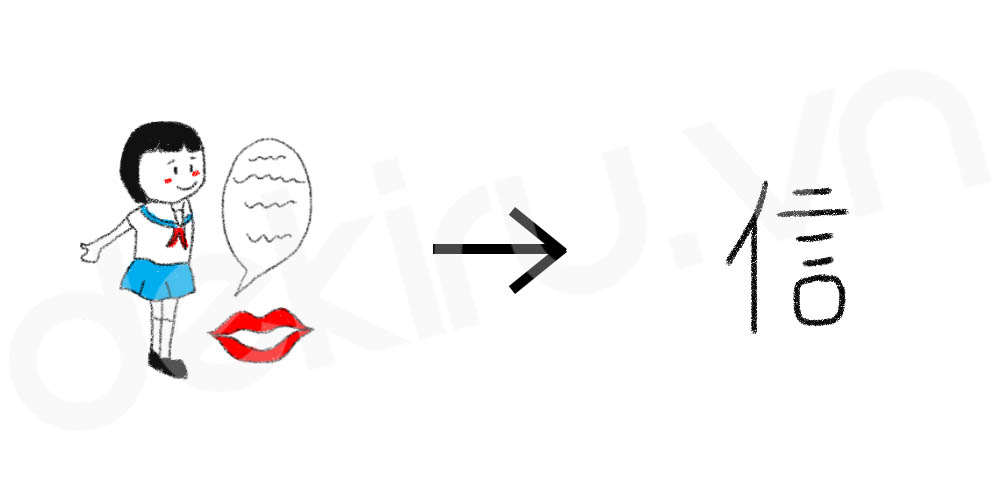 Giải Nghĩa kanji 信