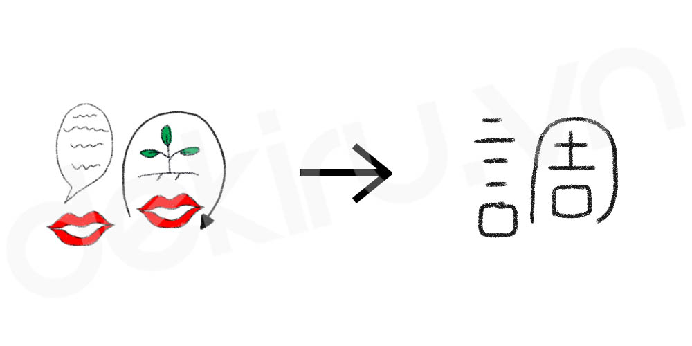Giải Nghĩa kanji 調