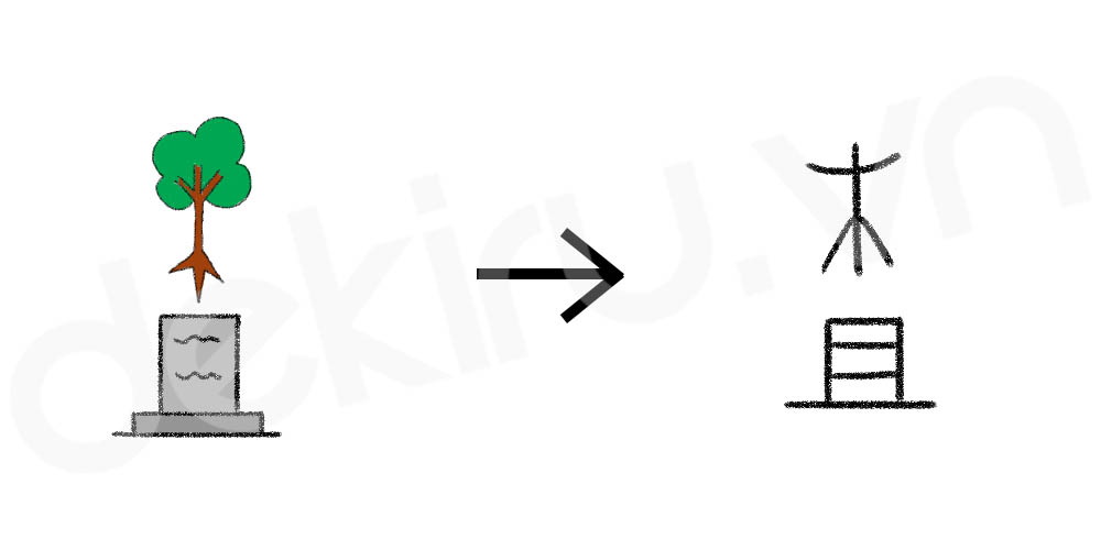 Giải Nghĩa kanji 査
