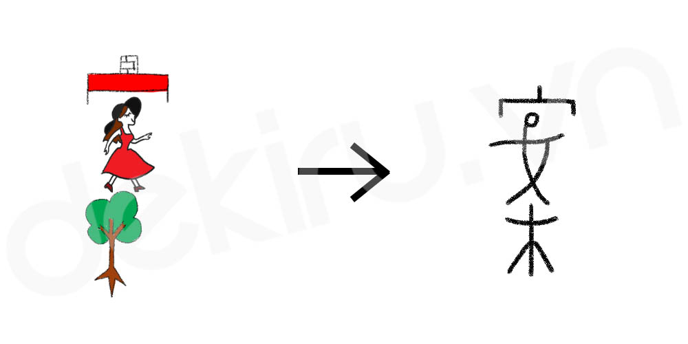 Giải Nghĩa kanji 案