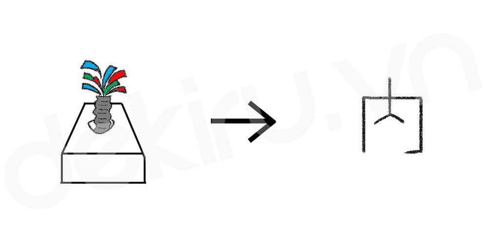 Giải Nghĩa kanji 内