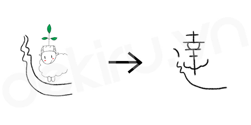 Giải Nghĩa kanji 達
