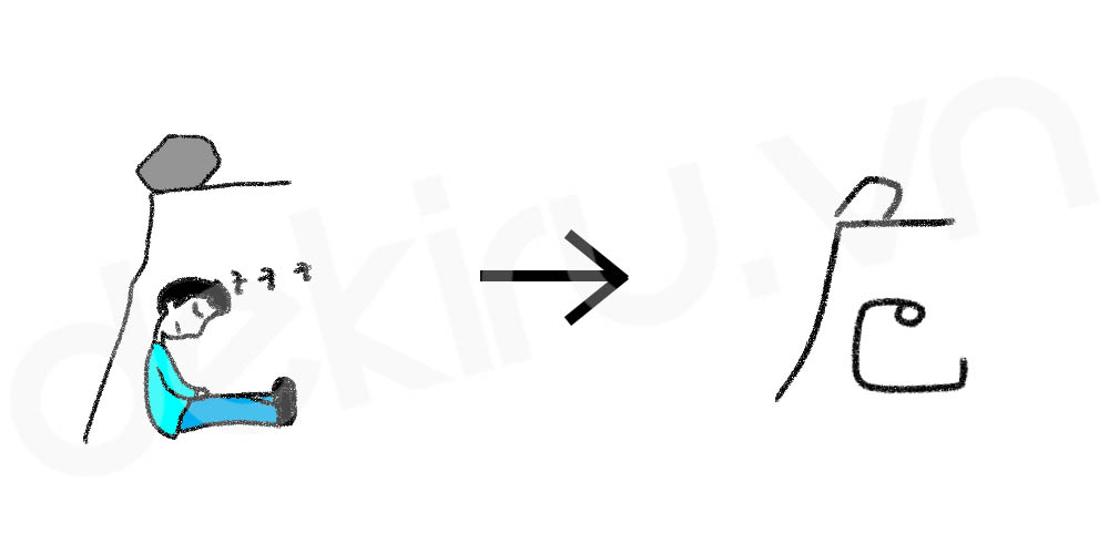 Giải Nghĩa kanji 危