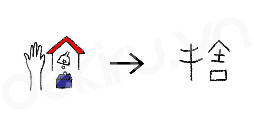 Giải Nghĩa kanji 捨
