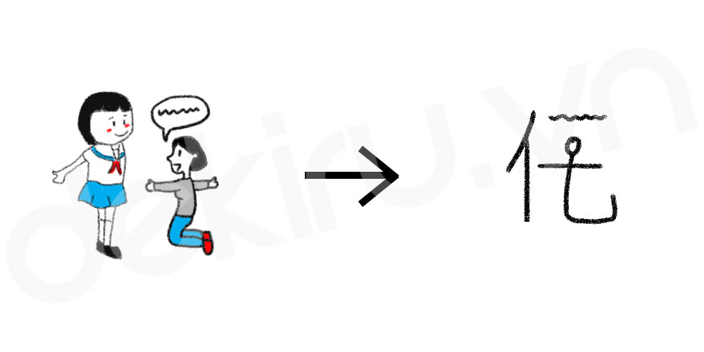 Giải Nghĩa kanji 伝