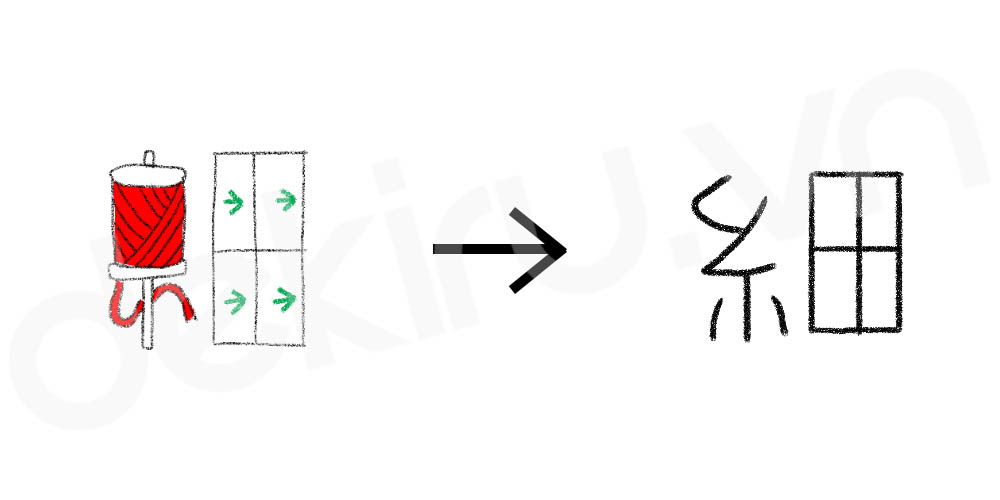 Giải Nghĩa kanji 細