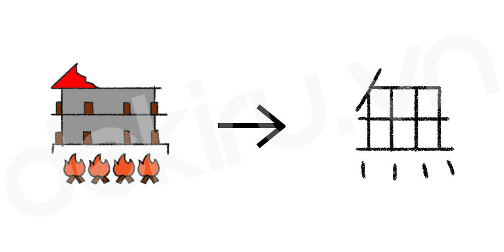 Giải Nghĩa kanji 無