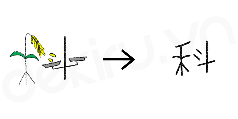 Giải Nghĩa kanji 科