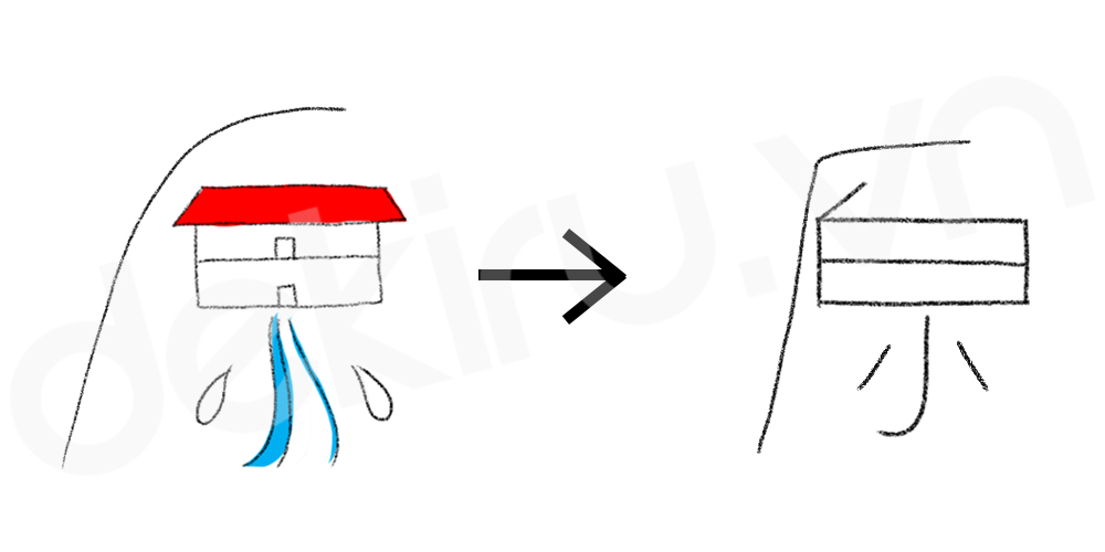 Giải Nghĩa kanji 原